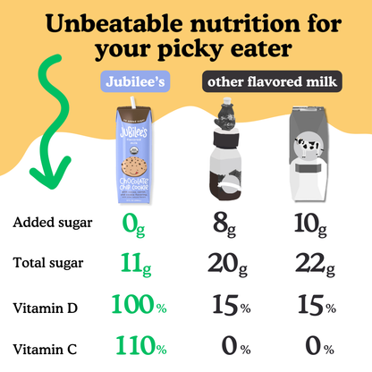 Chocolate Chip Cookie Organic Whole Milk Boxes, 12-pack
