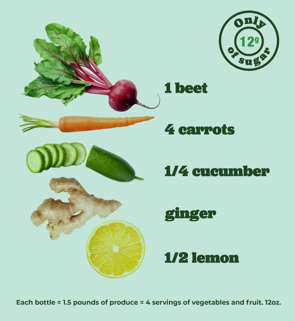 Beets by Midwest