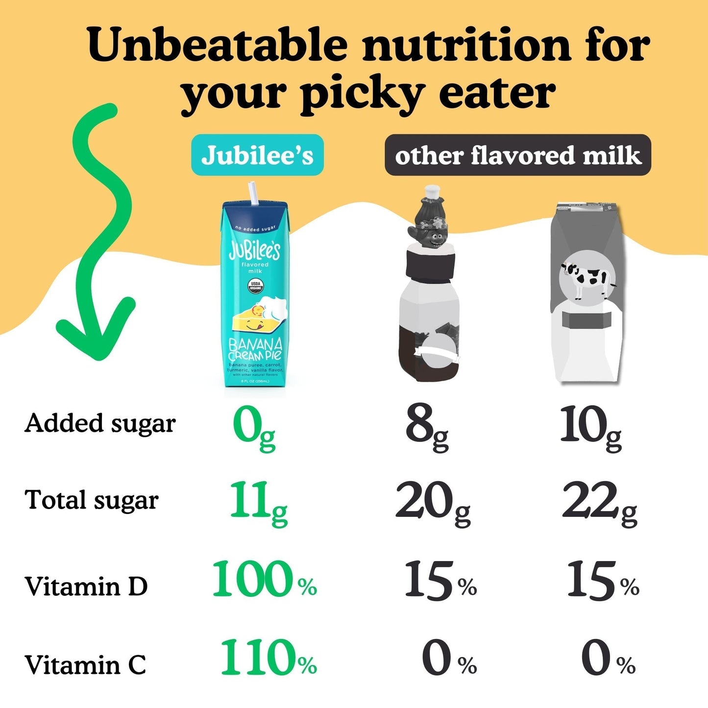 Banana Cream Pie Organic Whole Milk Boxes 12-pack - milk